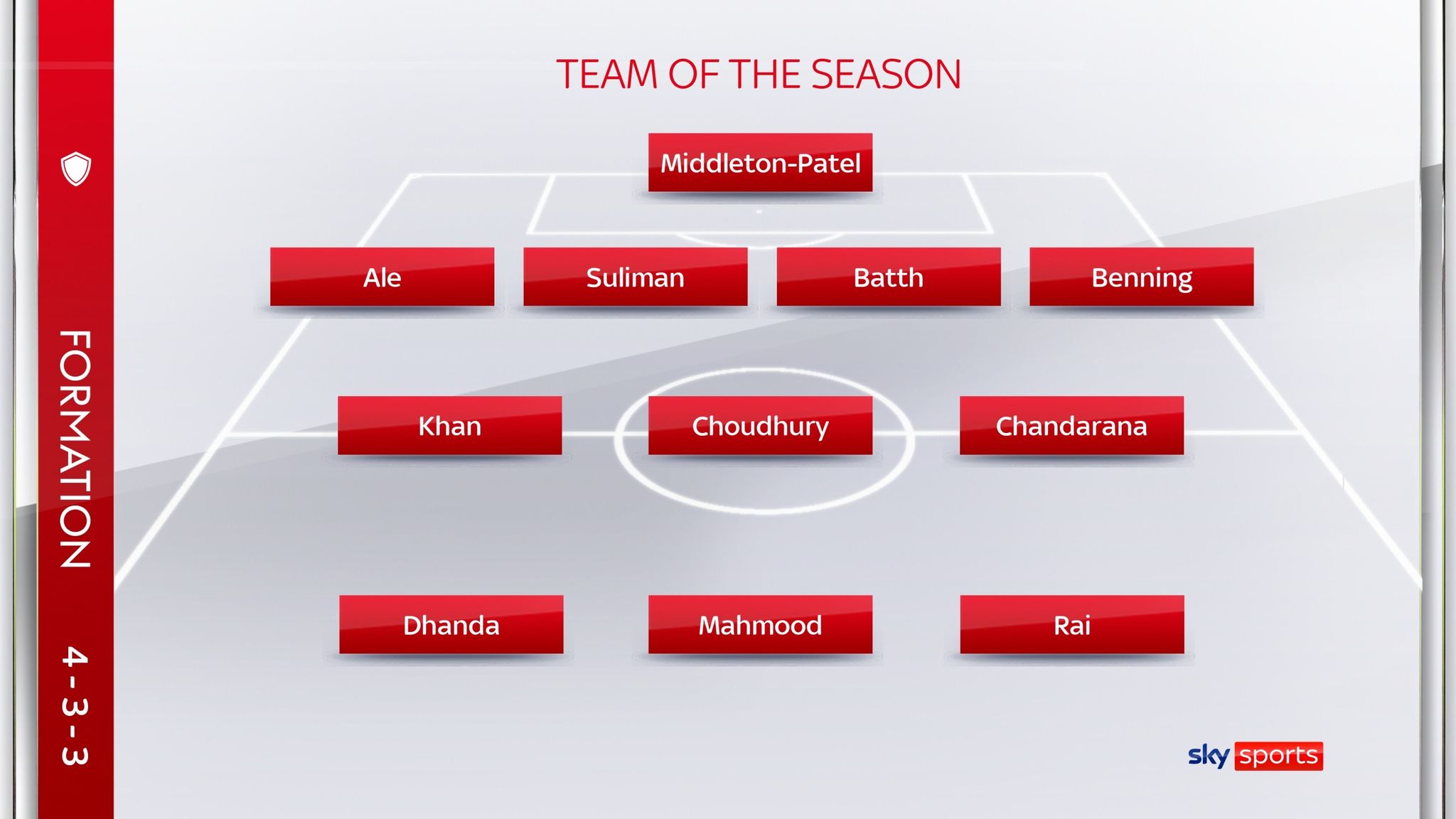 Team of the Season