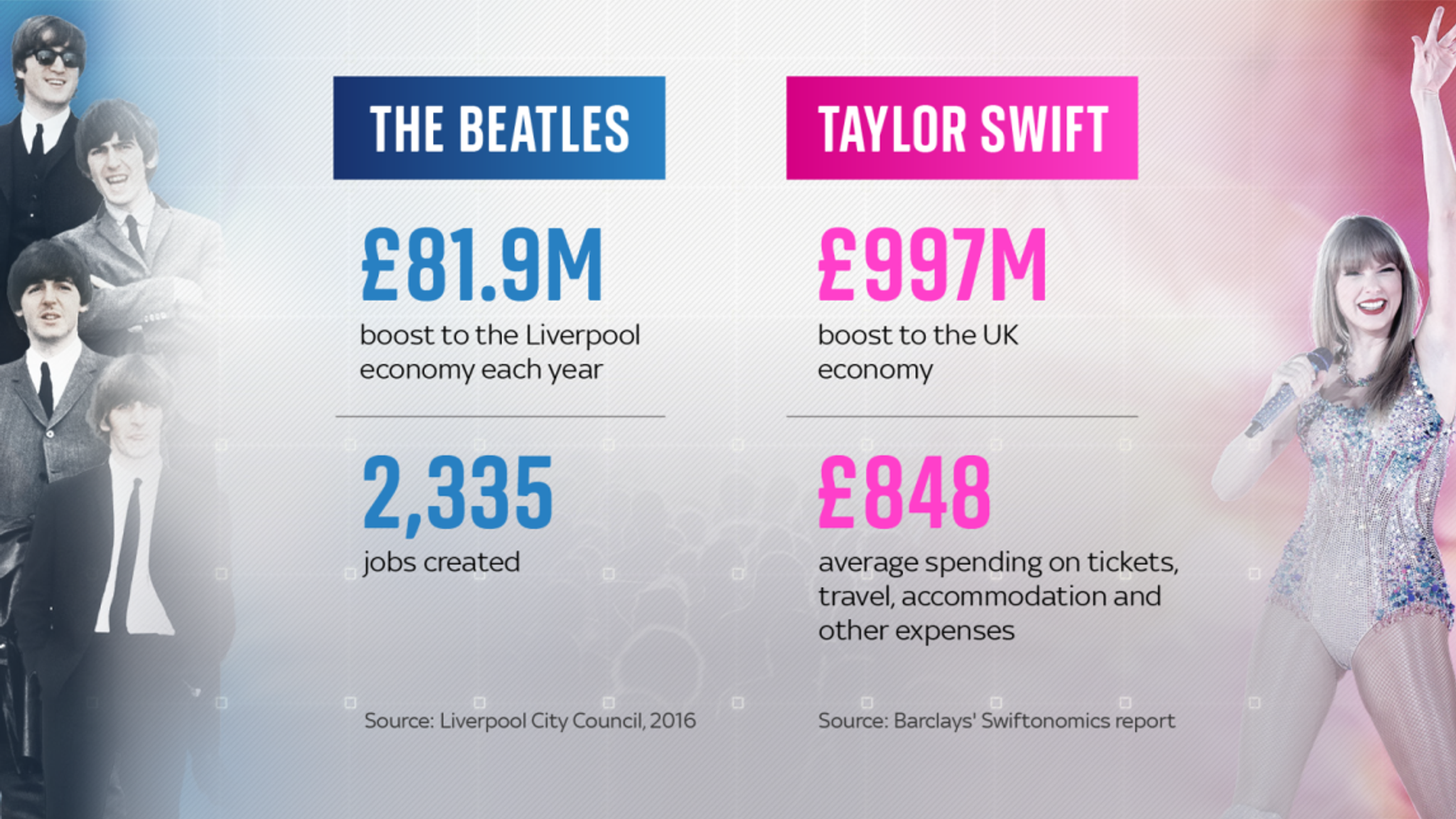 Taylor Swift v The Beatles