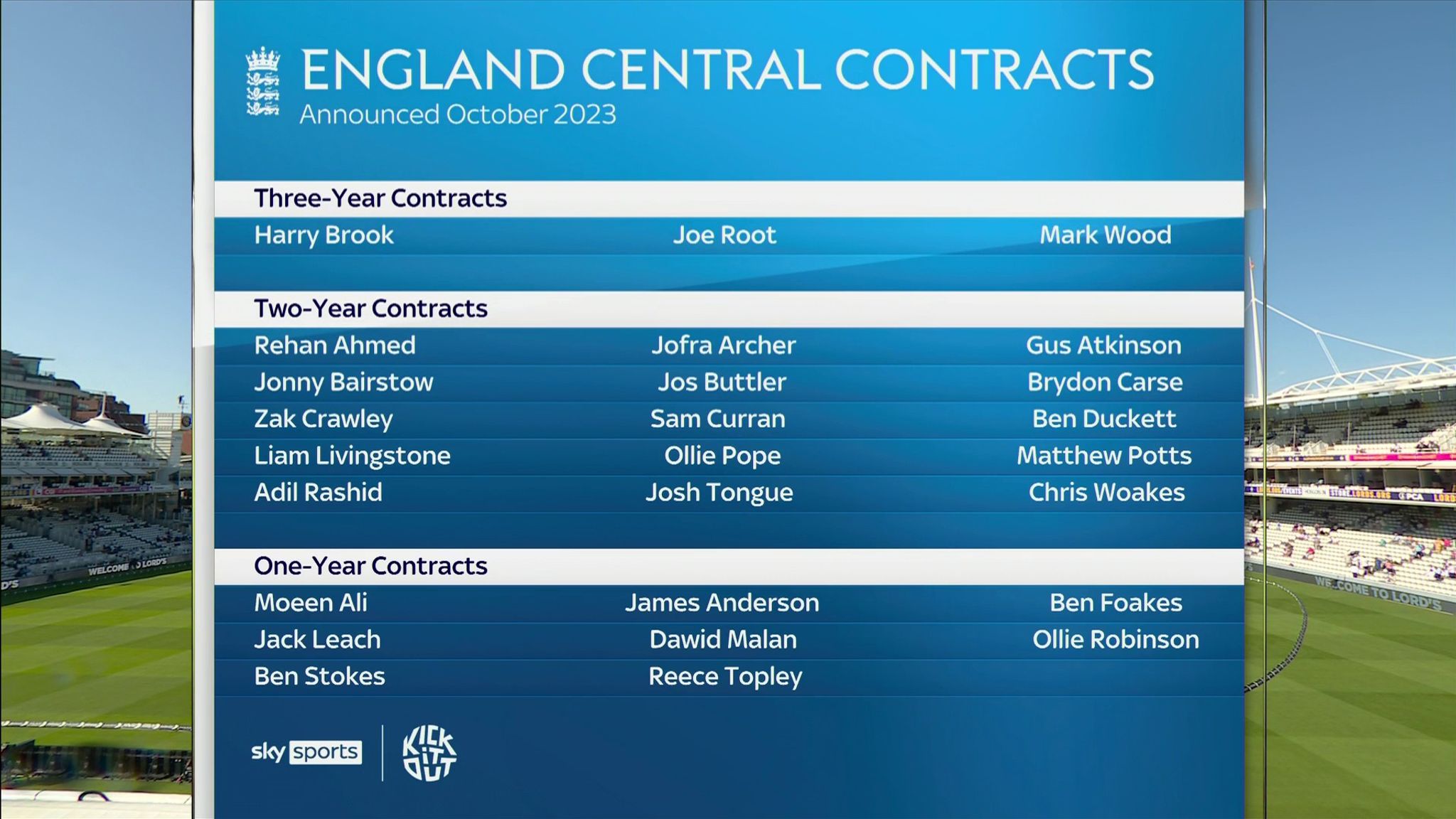 England central contracts