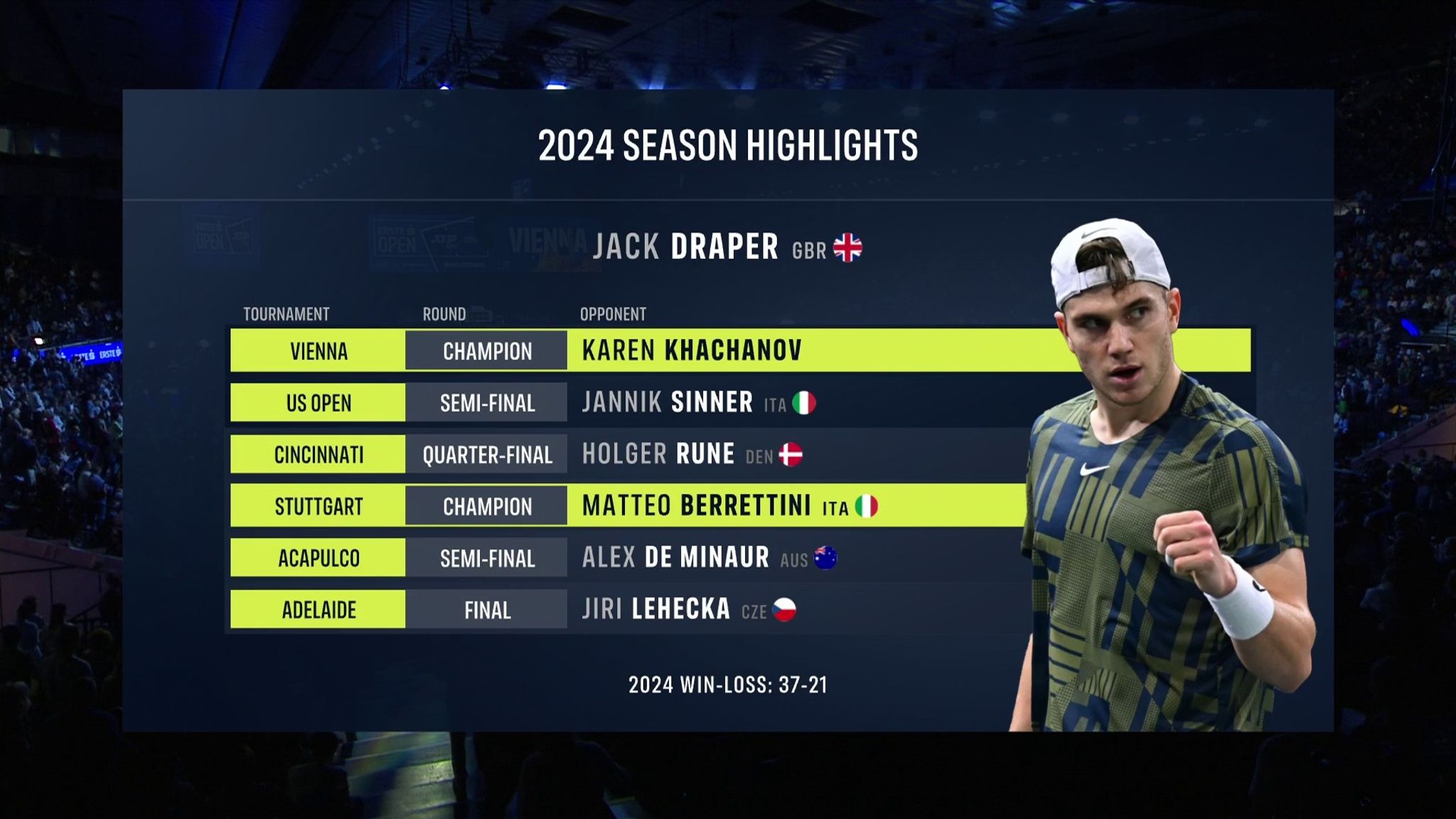 Jack Draper's season highlights