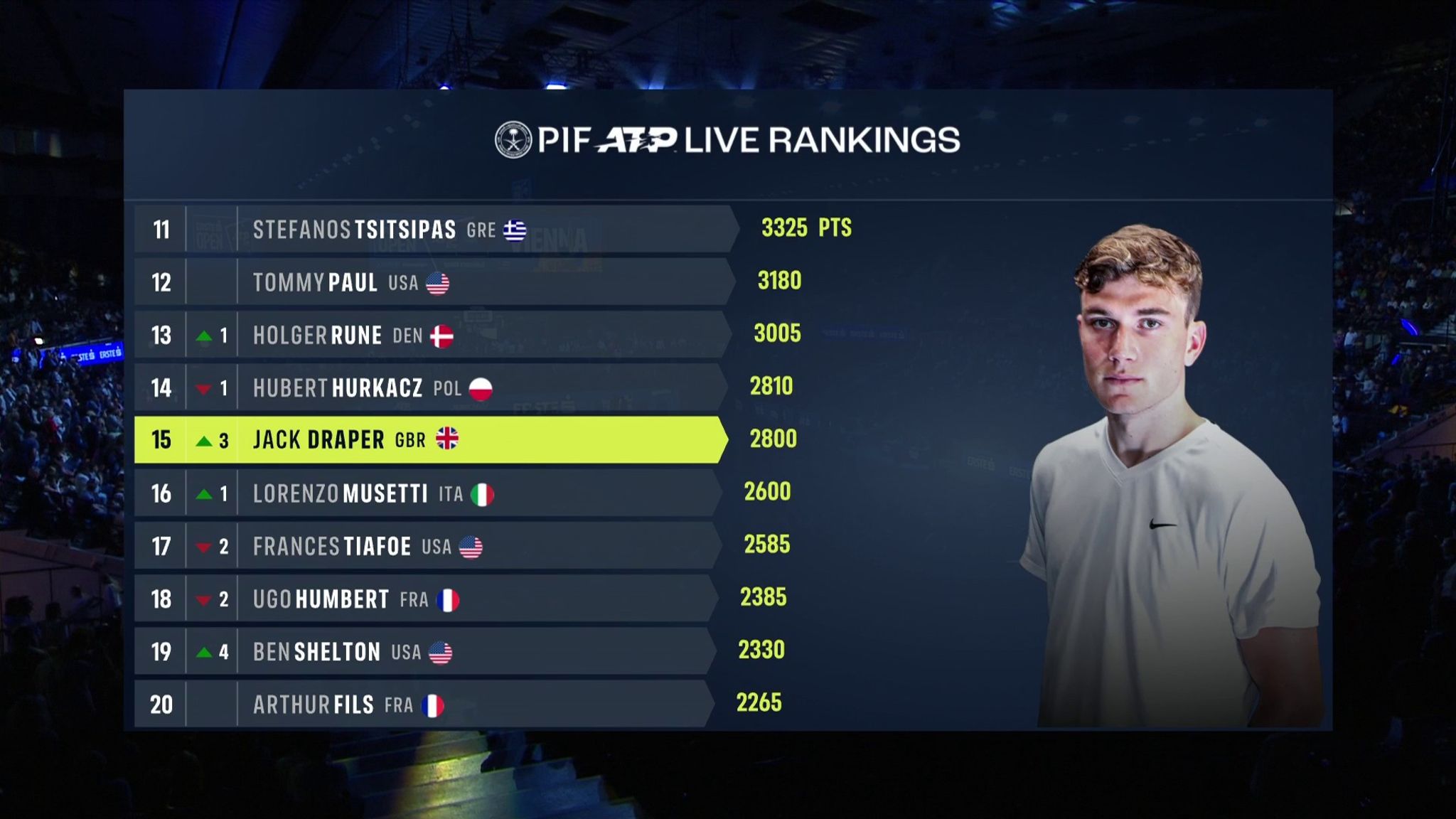 Jack Draper's Live Ranking