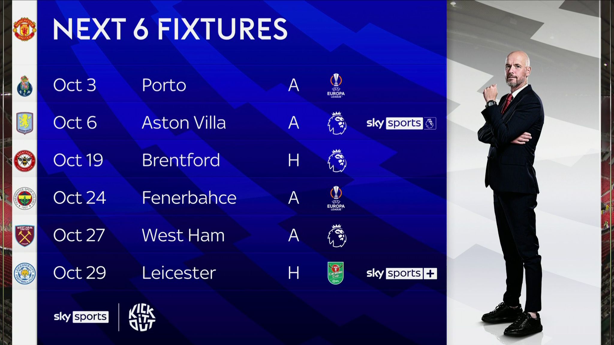 Man Utd's next six fixtures