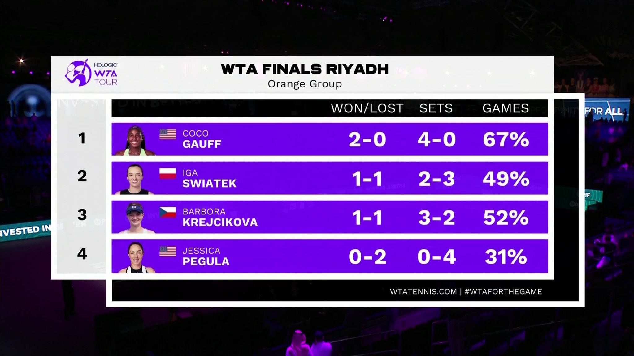 WTA Finals Riyadh