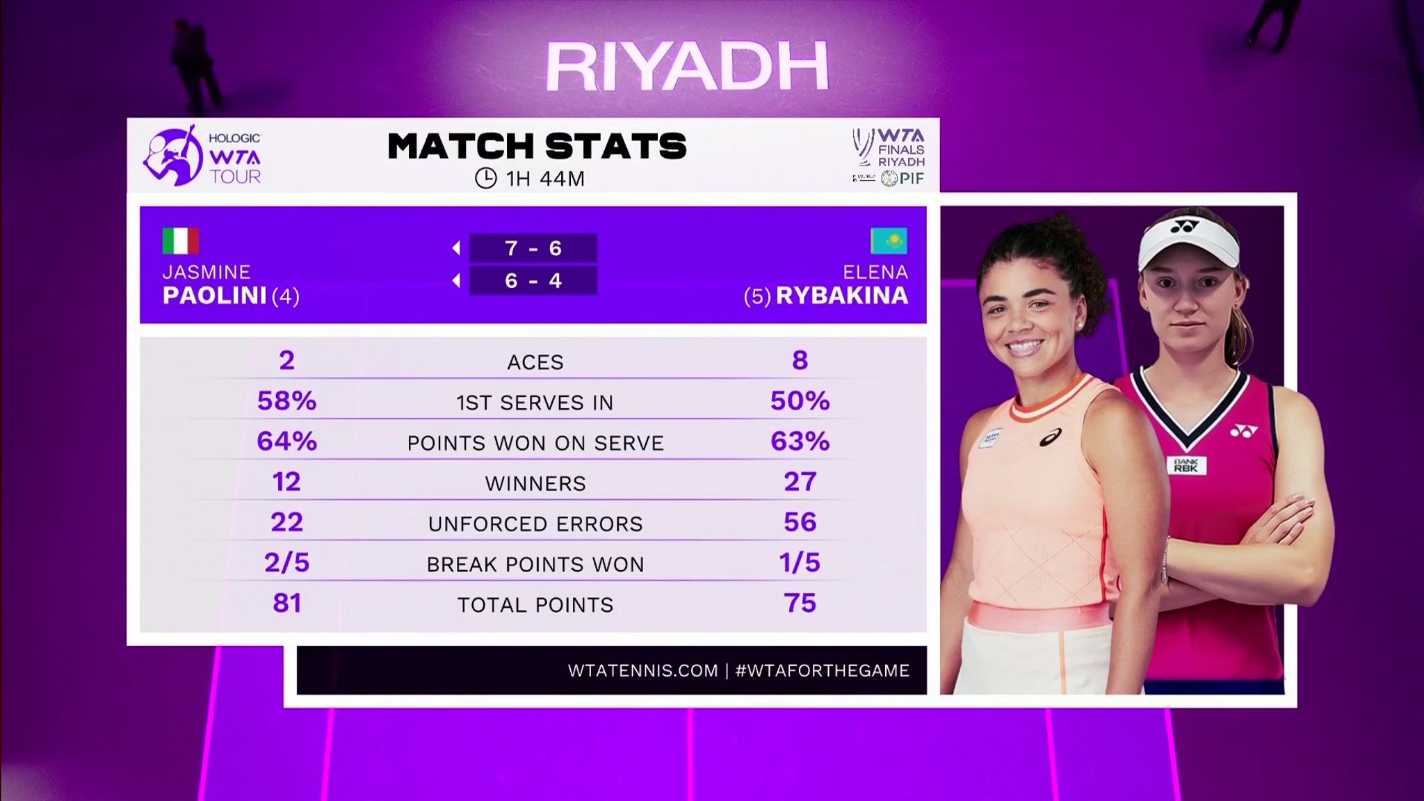 Paolini vs Rybakina stats